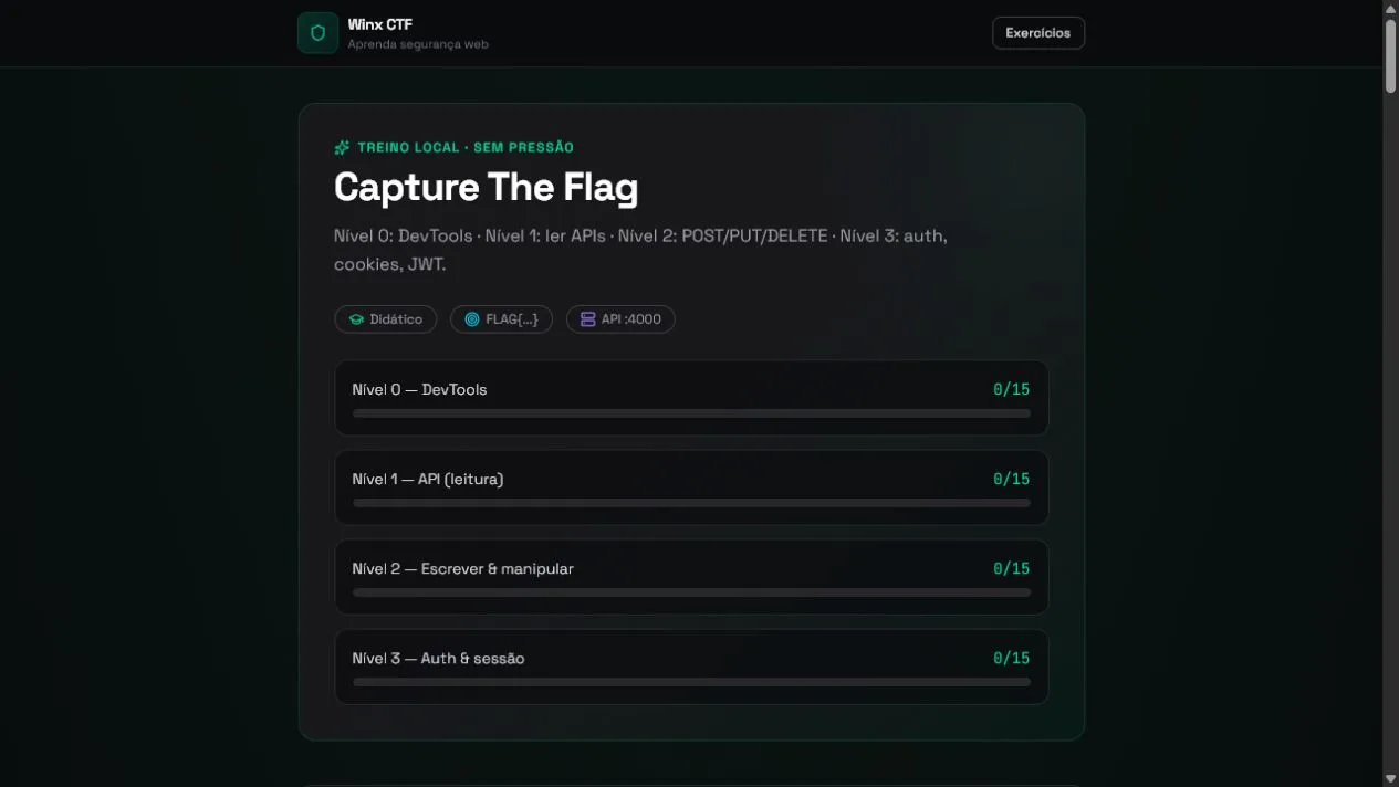 Dashboard dos desafios CTF