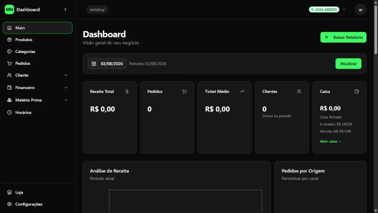 Visão geral do dashboard